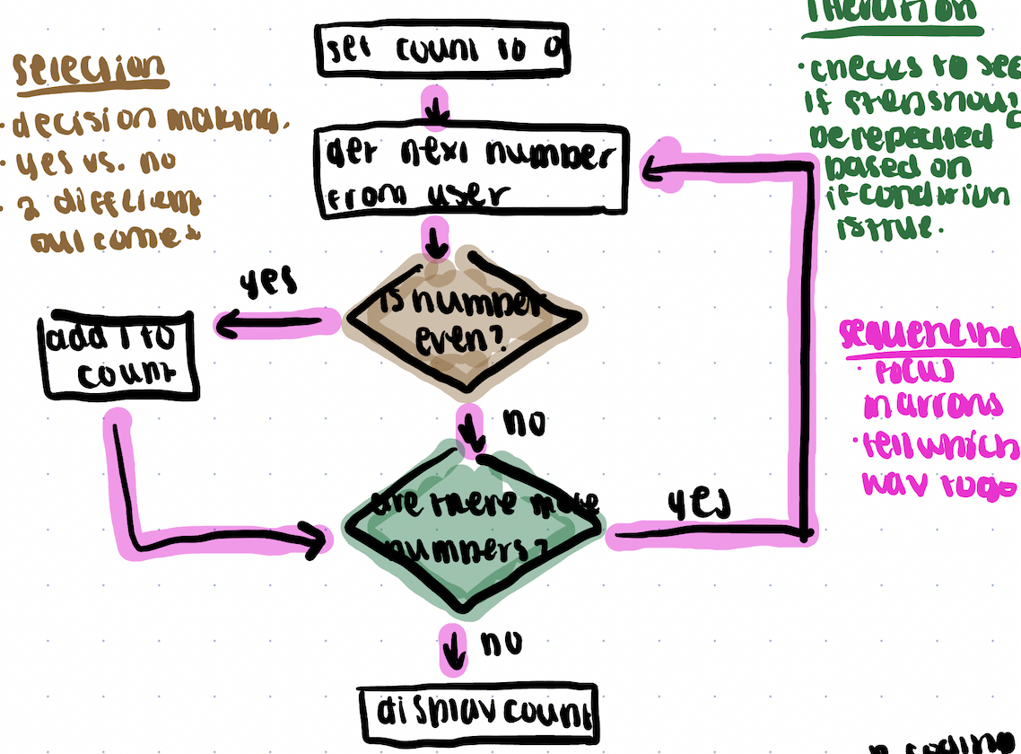 AP COMPUTER SCIENCE PRINCIPLES